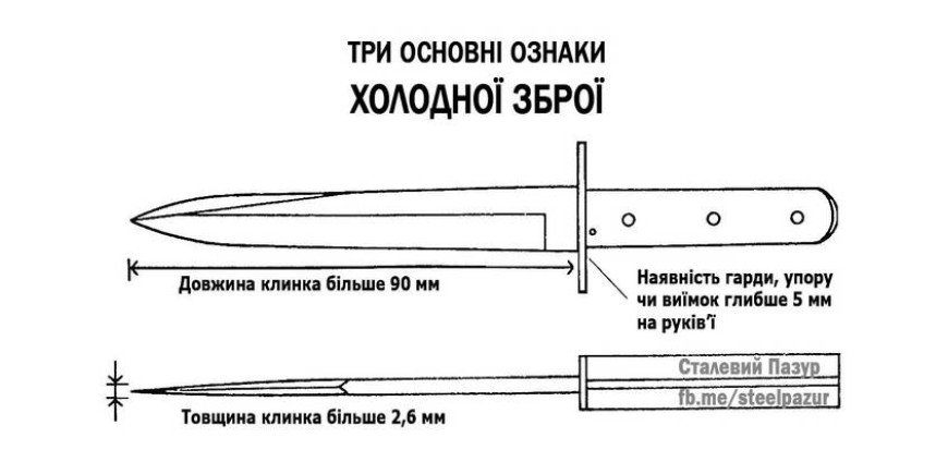Як правильно купити ніж та що краще знати про володіння ним в Україні